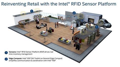 intel rfid sensor|rfid is involved when using.